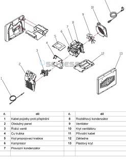 více o produktu - Kryt venitlátoru ENVIRO-19/DUO-21, 4686808, Refco